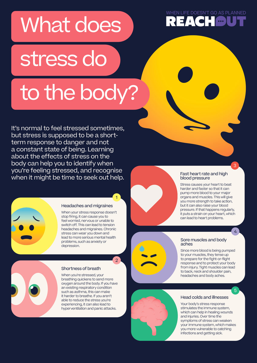 Poster PDF: What does stress do to the body – ReachOut Australia