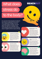 Poster PDF: What does stress do to the body