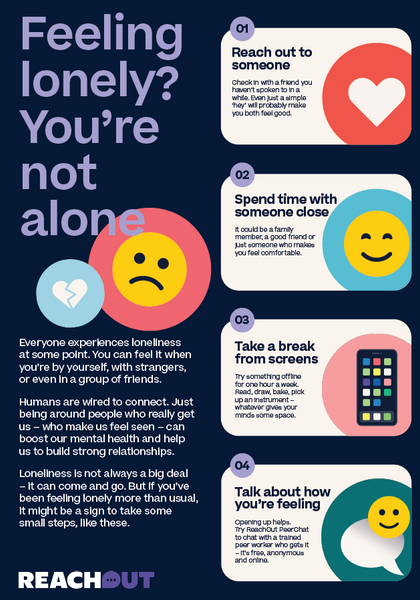 Classroom Posters – Free digital downloads – ReachOut Australia