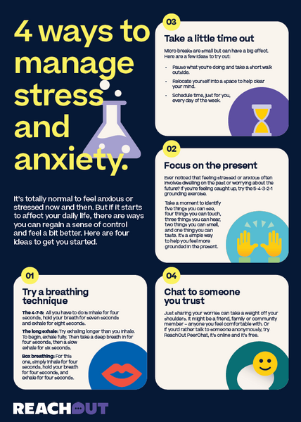 Classroom Posters – Free digital downloads – ReachOut Australia