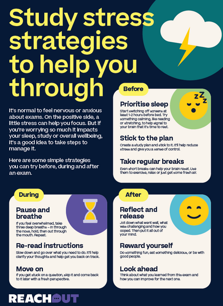 Classroom Posters – Free digital downloads – ReachOut Australia